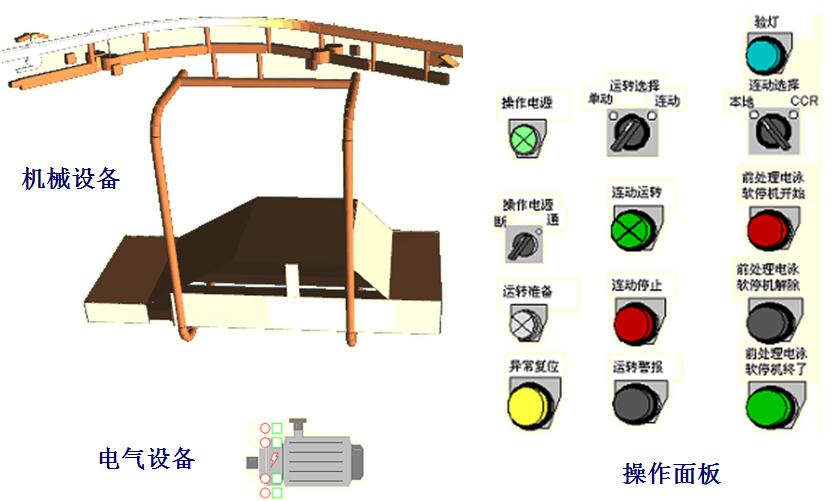 Test Bench