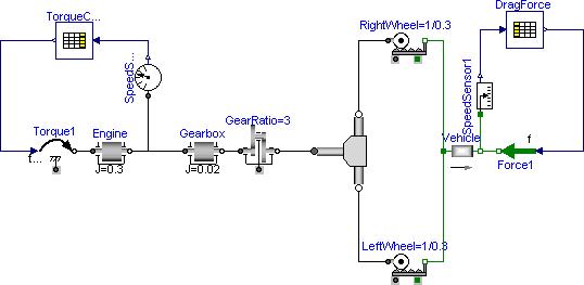 Dymola Features