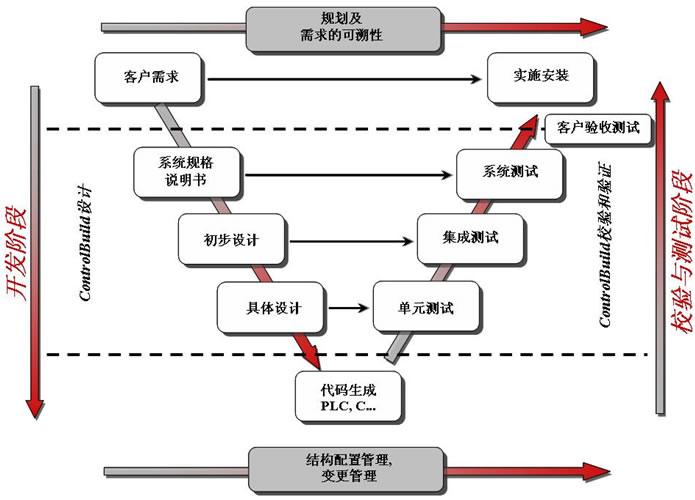 globalautomation