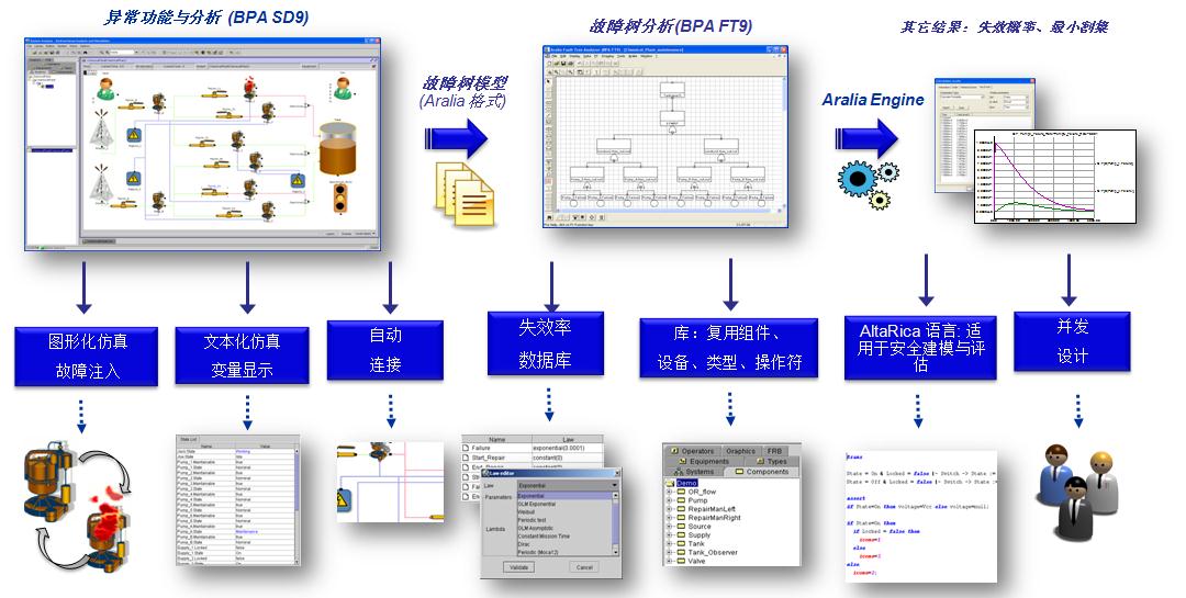 SD9 Features