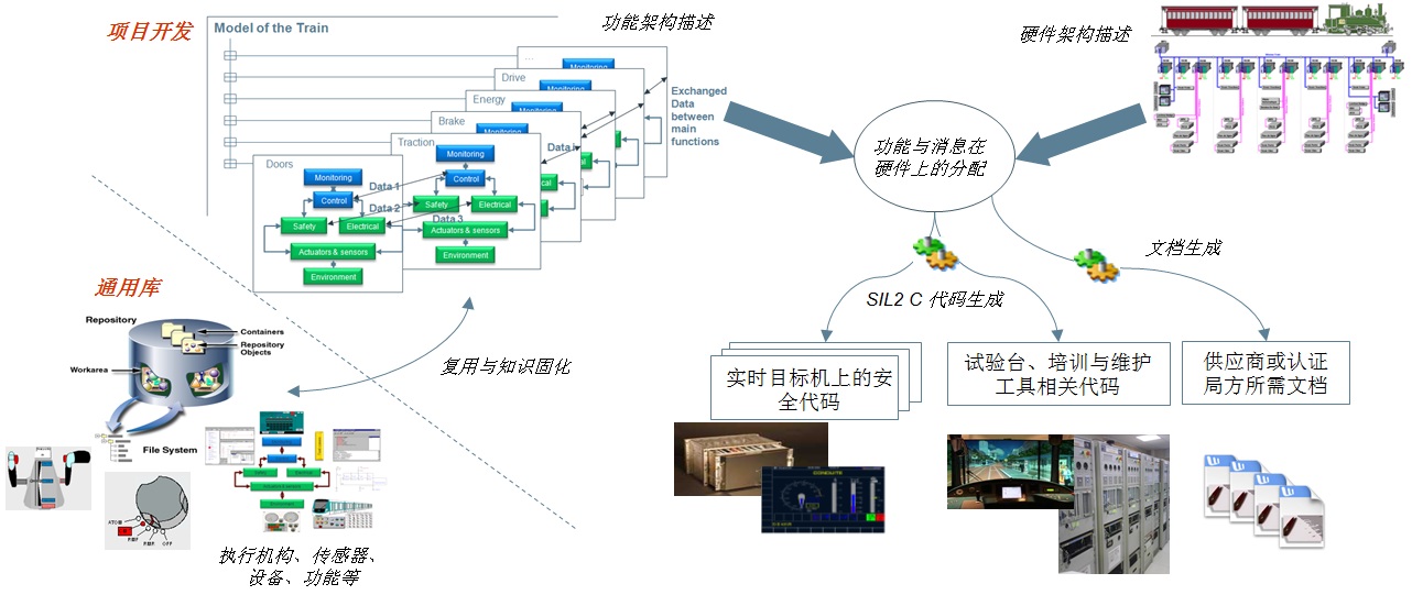 TCMS Process