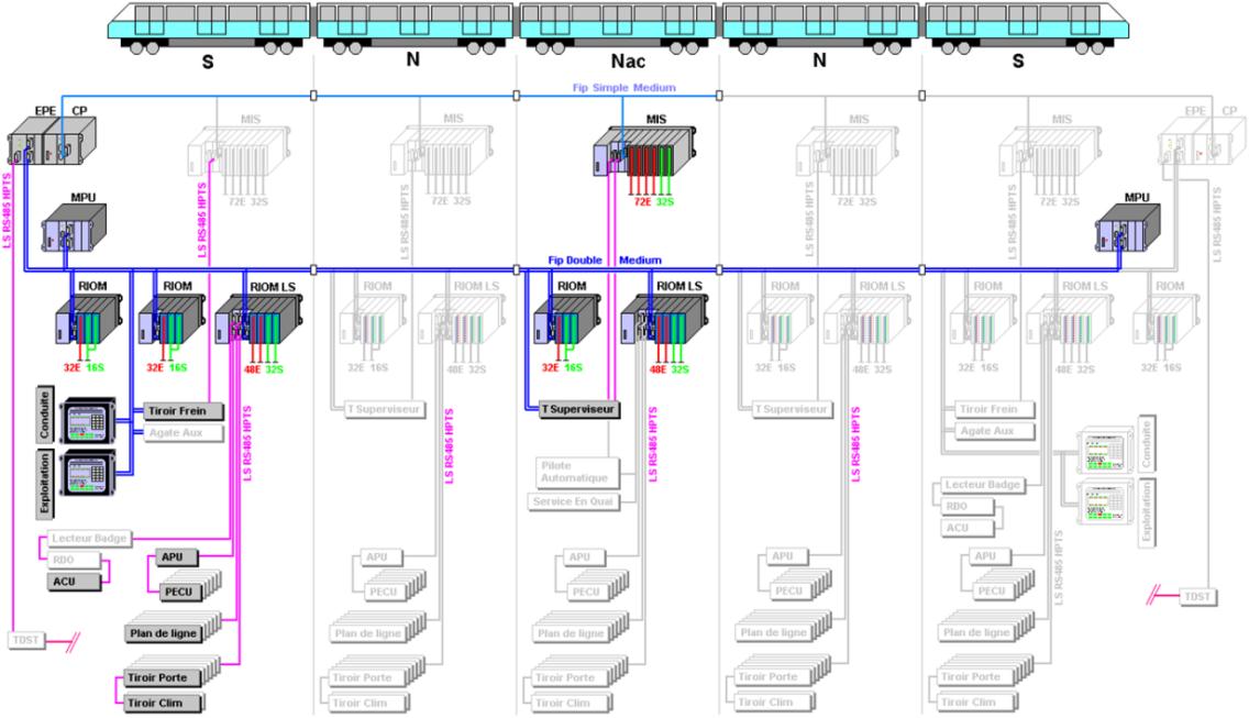 Test Bench